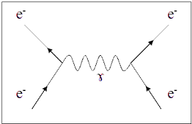 Formulación de electrodinámica cuántica(EDC)