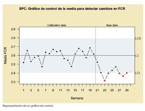 Incorporación de las estadísticas en la producción.