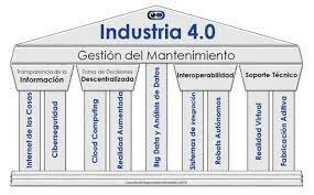 Panorama actual del mantenimiento.