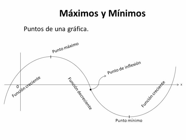 Orígenes del Calculo Diferencial e Integral
