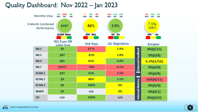 Airframe Safety Review Board