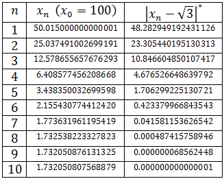 Primeras referencias a las raíces cuadradas Herón de Alejandría