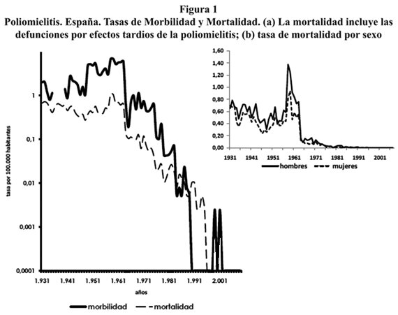 CREACIÓN DEL SERVICIO DE ESTADÍSTICAS SANITARIAS