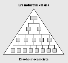 •Era de la industrialización clásica