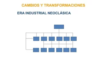 •Era de la industrialización neo-clásica