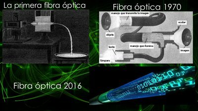 Fibra Óptica