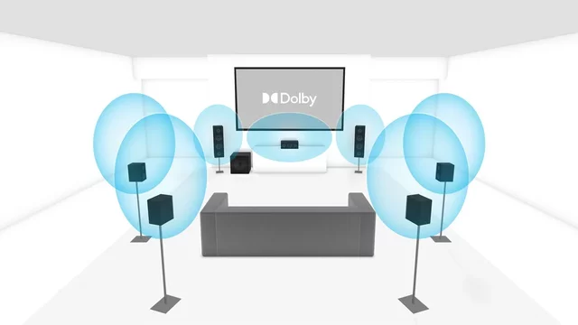 Dolby Surround 7.1