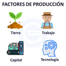 el comienzo de la produccion