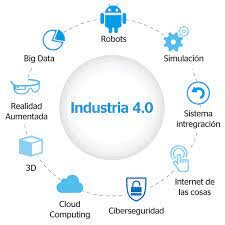 industria 4.0