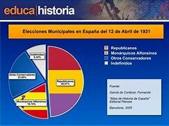 Elecciones municipales