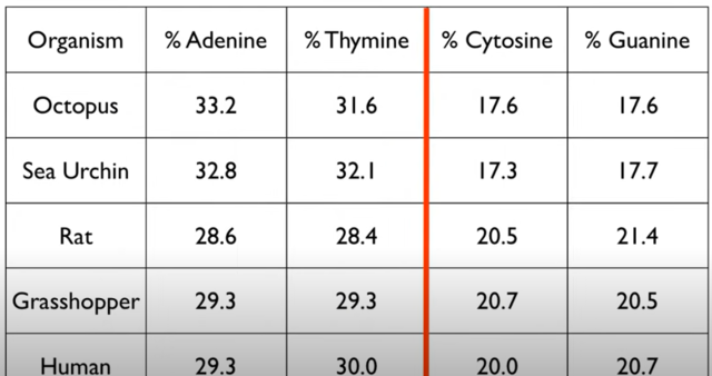 Counting Nucleobases