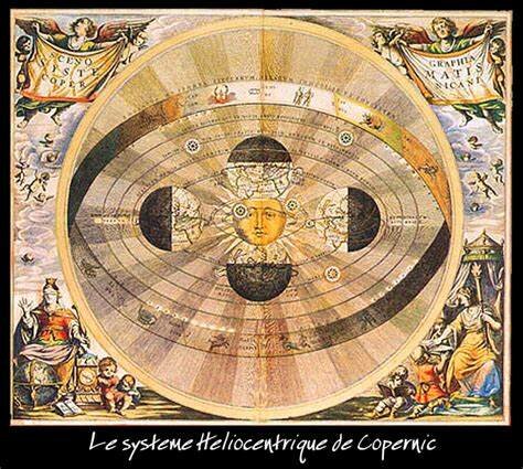 Théorie de L'héliocentrisme de Copernic