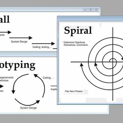 Timeline: La evolución de las metodologias para la contrucción de software