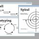 640px software development methodologies