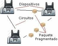 Comunicación de datos