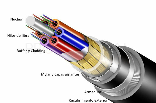 Fibra óptica