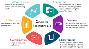 Cognitive apprenticeship