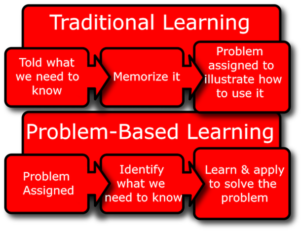 Problem-Based Learning