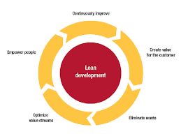 Metodologías ágiles Lean o Lean Software Development o LSD
