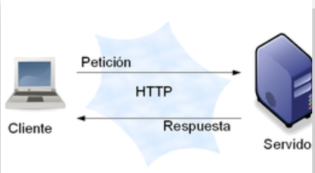 Sistema Cliente Servidor