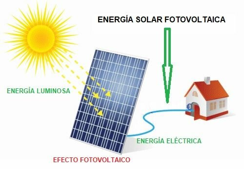 Energía solar fotovoltaica