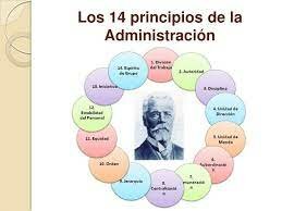 1908 Fayol y los 14 principios de administración