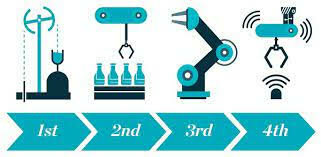 1950 Relaciones Industriales