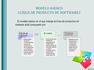Modelos y lineas de productos