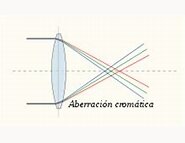 DESARROLLO DE LAS LENTES ACROMÁTICAS