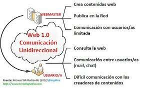 características de la web 1.0