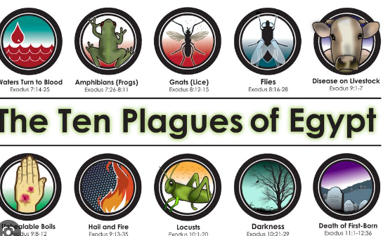Ten plagues