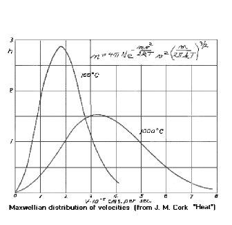 Inicia la Física estadística