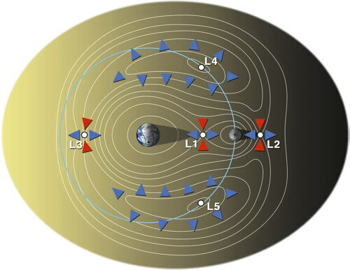NACE LA MECANICA CELESTE