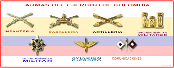 Desarrollo de las armas del ejercito