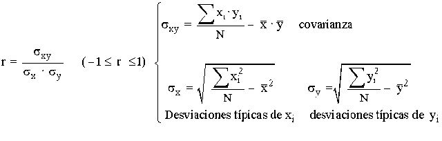 La X^2 de Karl Pearson