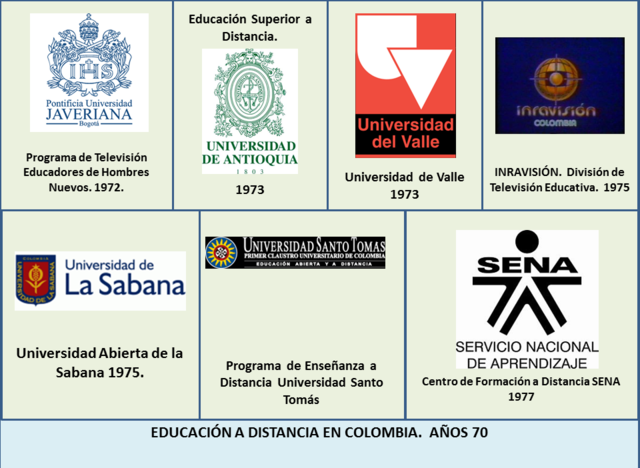 Escuelas radiofónicas en Latinoamérica 1
