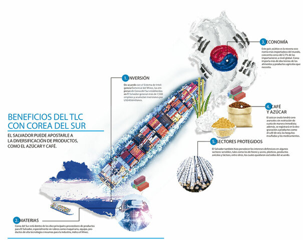 Tratado de Libre Comercio Centroamérica-Corea del Sur
