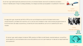 Timeline: línea de tiempo  política social en México