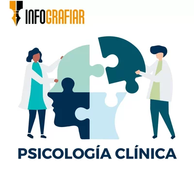 Timeline: HISTORIA DE LA PSICOLOGIA CLINICA