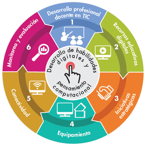 Programa Aprende 2.0