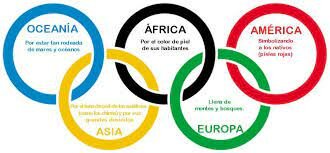 Juegos olímpicos modernos