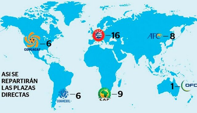 Mundial 48 países