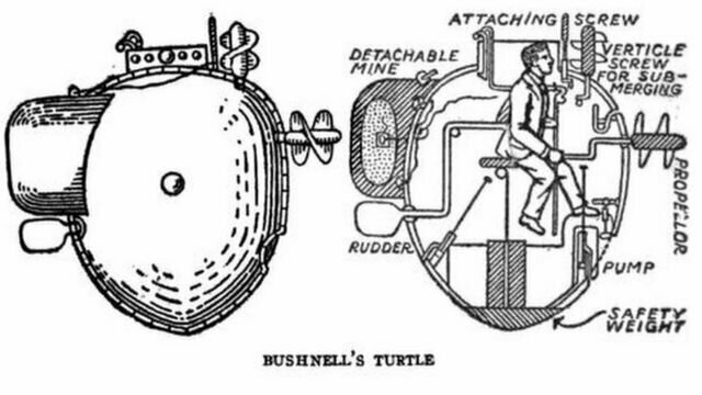 DISEÑO DE LOS PRIMEROS PLANOS DE UN SUBMARINO