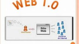 Timeline: Evolución del World Wide Web (Web 1.0; 2.0; 3.0; 4.0)