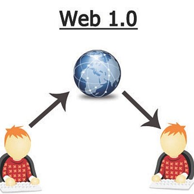 Timeline: La evolución del World Wide Web