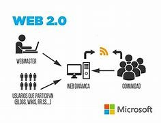 WEB 2.0