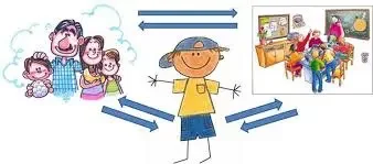 5. APRENDIZAJE SOCIAL DE BANDURA