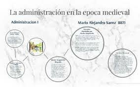 EVOLUCIÓN ORGANIZATIVA MEDIEVAL