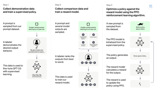 ChatGPT: Optimizing Language Models for Dialogue