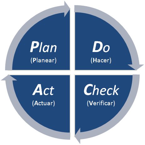 W. E Deming 1900-1993